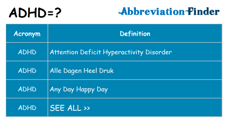 meaning-of-adhd-acronym-blog