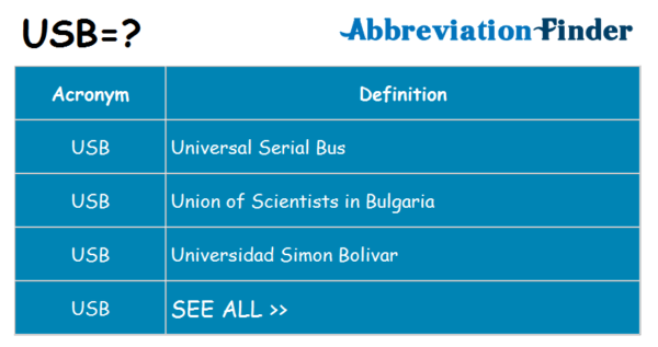 Meaning of USB – Abbreviation Finder Blog