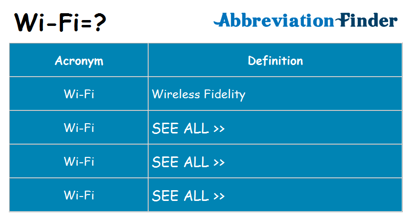 Meaning of Wi-Fi – Abbreviation Finder Blog