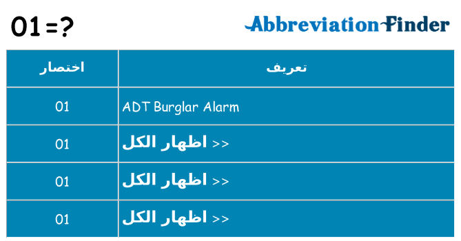 ماذا عن موقف % s