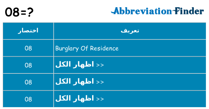 ماذا عن موقف % s