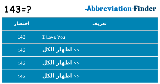 ماذا عن موقف % s