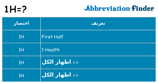 ماذا عن موقف % s