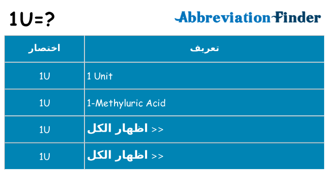 ماذا عن موقف % s