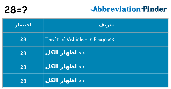 ماذا عن موقف % s
