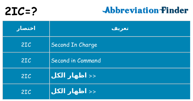 ماذا عن موقف % s