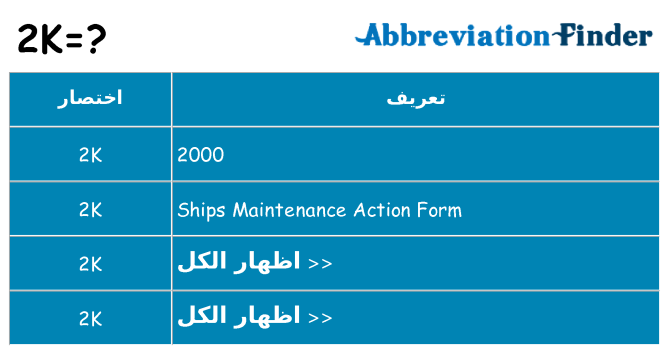 ماذا عن موقف % s