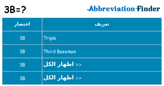 ماذا عن موقف % s