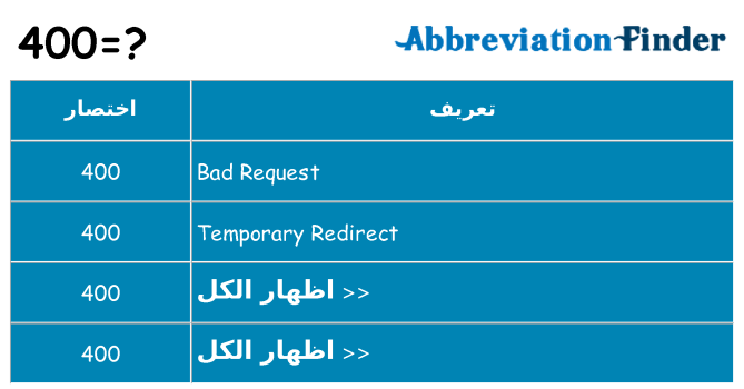 ماذا عن موقف % s