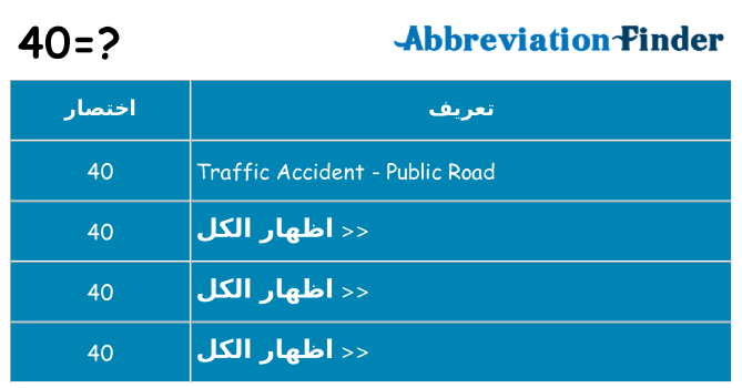 ماذا عن موقف % s