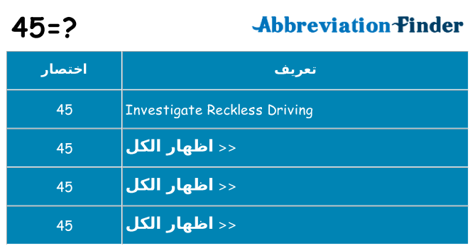 ماذا عن موقف % s