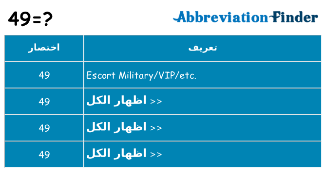 ماذا عن موقف % s