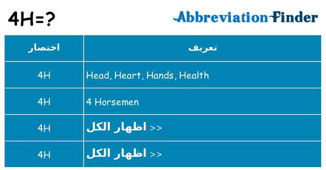ماذا عن موقف % s