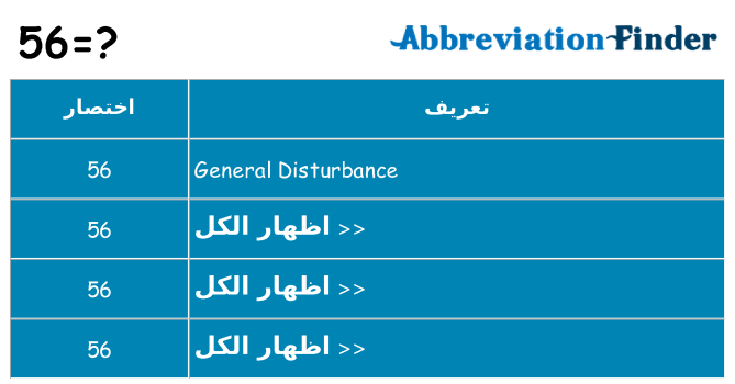 ماذا عن موقف % s