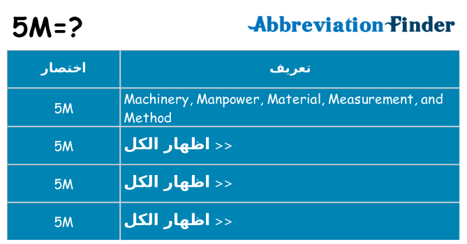 ماذا عن موقف % s