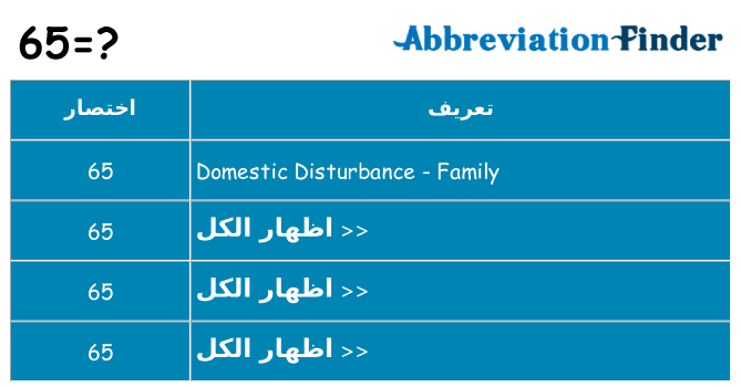 ماذا عن موقف % s
