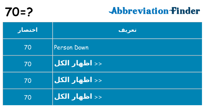 ماذا عن موقف % s
