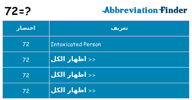 ماذا عن موقف % s