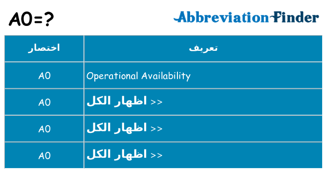 ماذا عن موقف % s