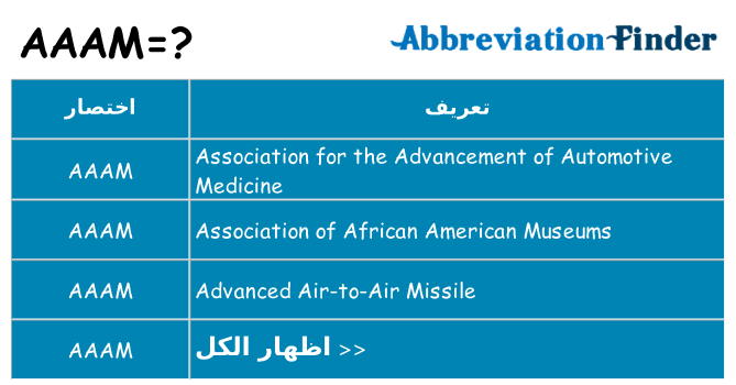 ماذا عن موقف % s