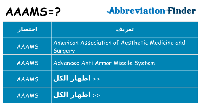 ماذا عن موقف % s