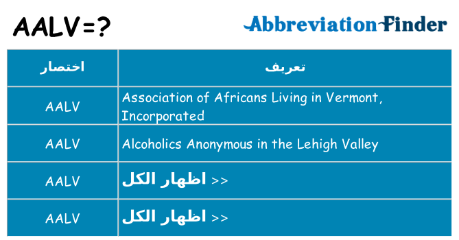 ماذا عن موقف % s