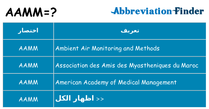 ماذا عن موقف % s