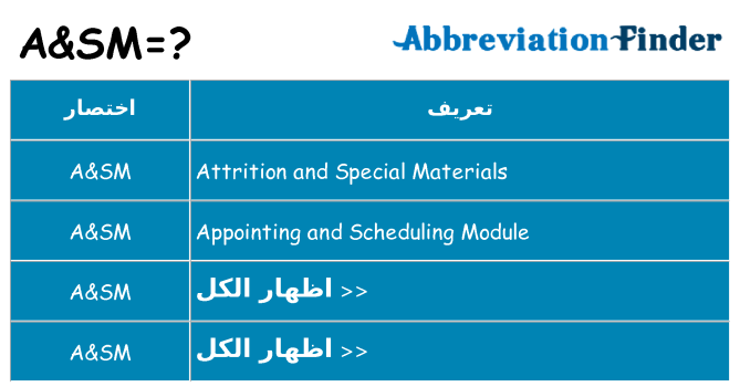 ماذا عن موقف % s
