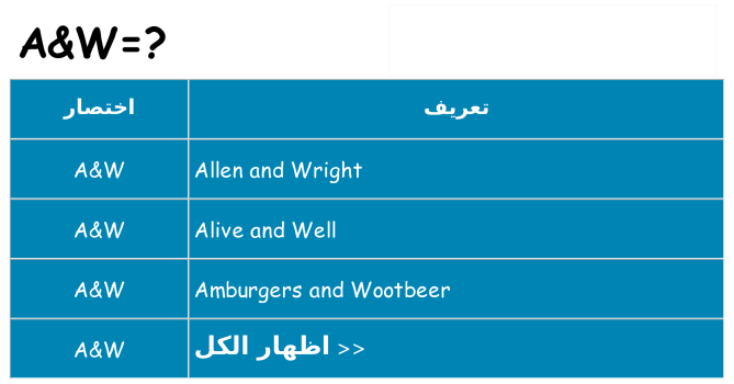 ماذا عن موقف % s