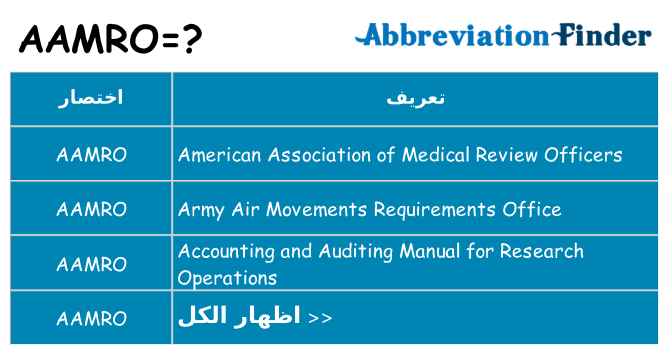 ماذا عن موقف % s