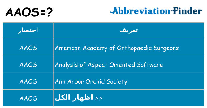 ماذا عن موقف % s