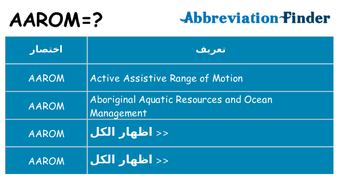 ماذا عن موقف % s