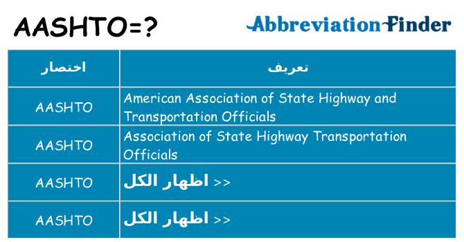 ماذا عن موقف % s