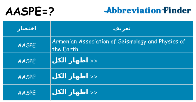 ماذا عن موقف % s