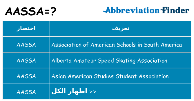 ماذا عن موقف % s