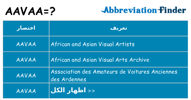 ماذا عن موقف % s