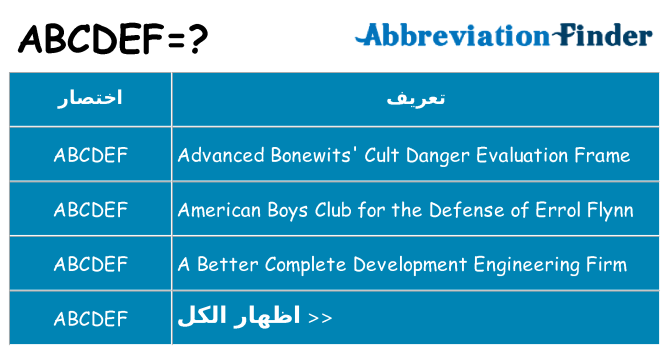 ماذا عن موقف % s