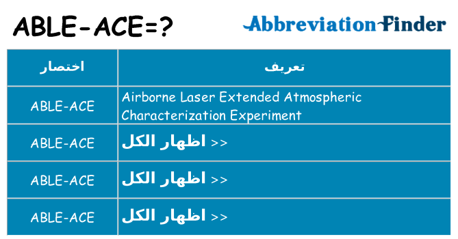 ماذا عن موقف % s