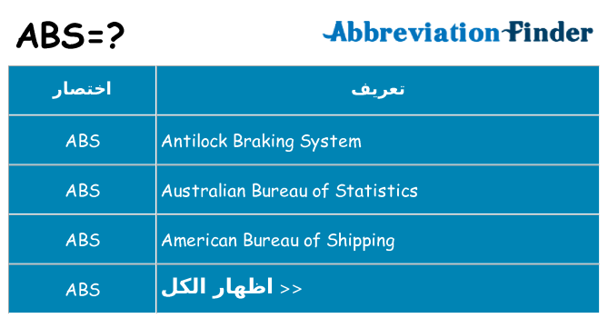 ماذا عن موقف % s