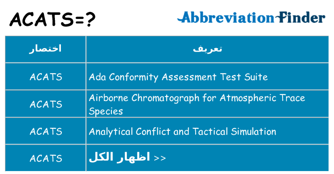 ماذا عن موقف % s