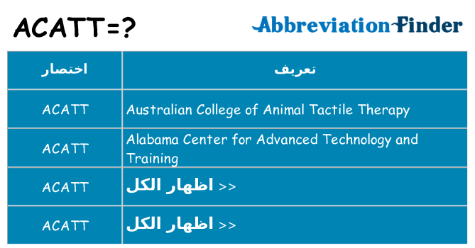 ماذا عن موقف % s