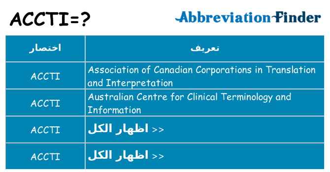 ماذا عن موقف % s