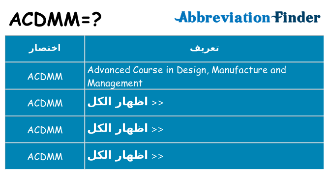 ماذا عن موقف % s