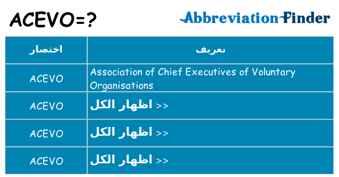 ماذا عن موقف % s