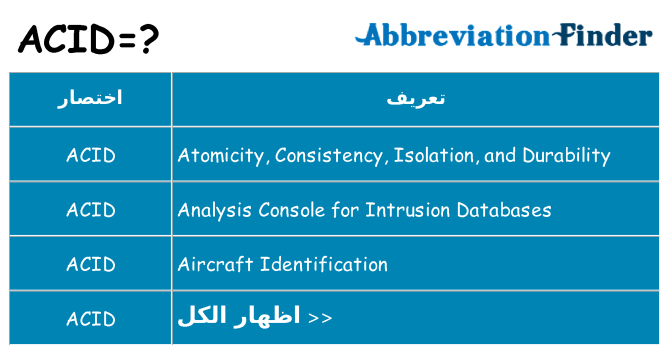 ماذا عن موقف % s