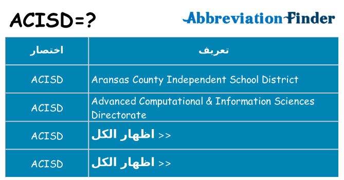 ماذا عن موقف % s