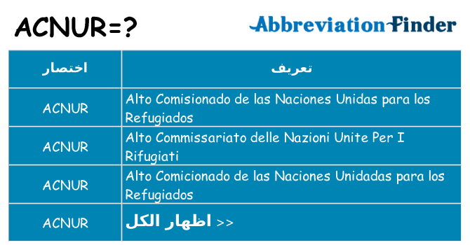 ماذا عن موقف % s