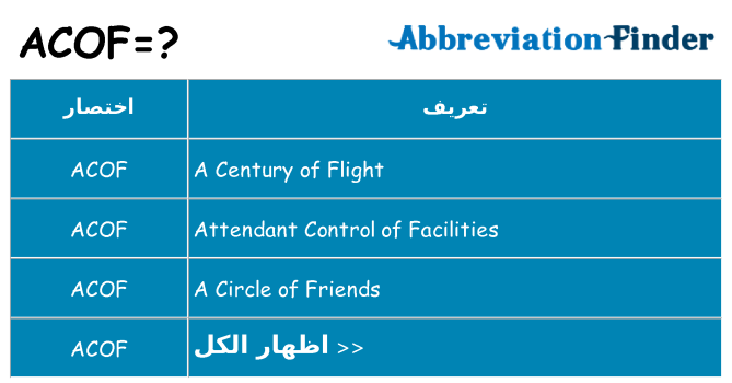 ماذا عن موقف % s