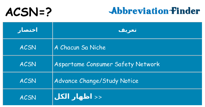 ماذا عن موقف % s