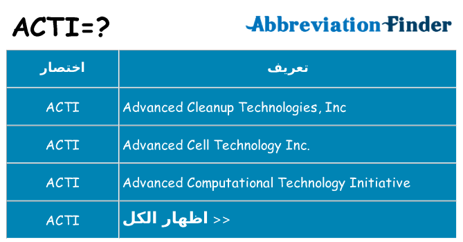 ماذا عن موقف % s